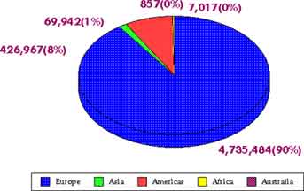 Immigration 1881–1890: By Percentage — statistical graph